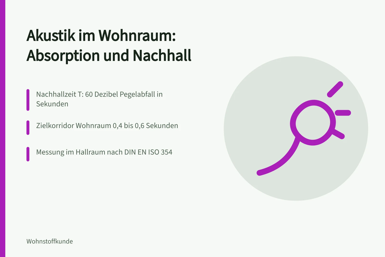 Akustik im Wohnraum: Absorptionsgrad, Nachhallzeit und Zielwerte nach Norm