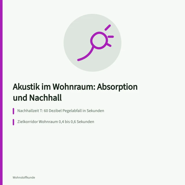 Akustik im Wohnraum: Absorptionsgrad, Nachhallzeit und Zielwerte nach Norm. Akustikmaterial für Wohnräume: Grundlagen zu Schallabsorption und Nachhall