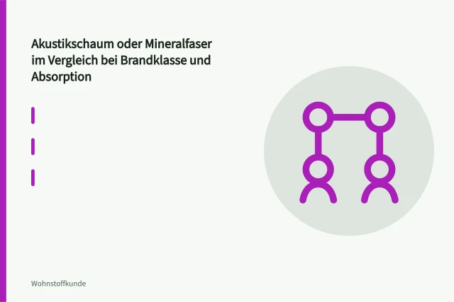 Mineralfaserplatte und Akustikschaum im direkten Materialvergleich. Akustikschaum oder Mineralfaser im Vergleich bei Brandklasse und Absorption