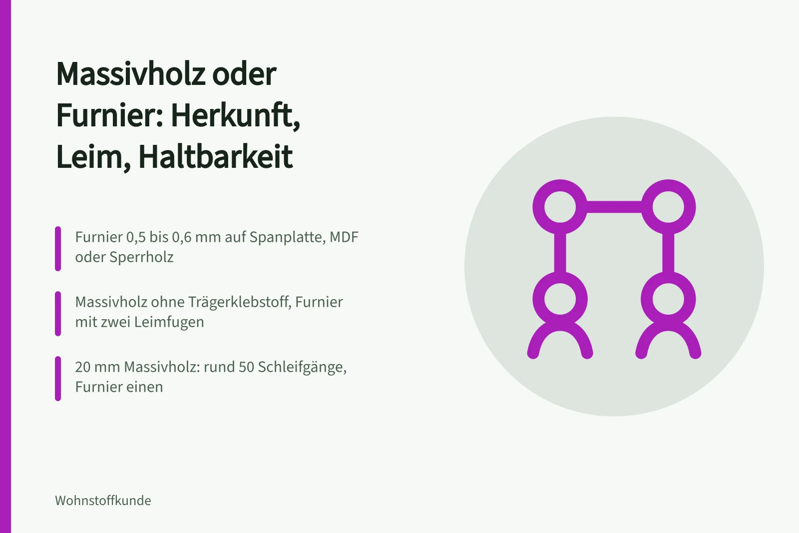 Massivholzplatte und furnierte Spanplatte im Querschnitt nebeneinander
