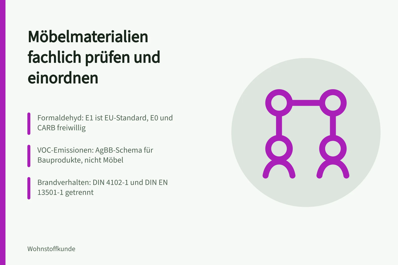 Vergleich von Holz, Metall, Glas und Kunststoff für Möbel
