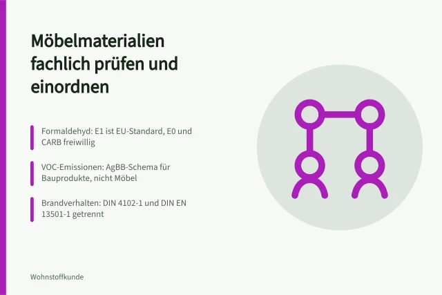 Vergleich von Holz, Metall, Glas und Kunststoff für Möbel. Möbelmaterialien prüfen mit Überblick über Holz, Metall, Glas und Kunststoff