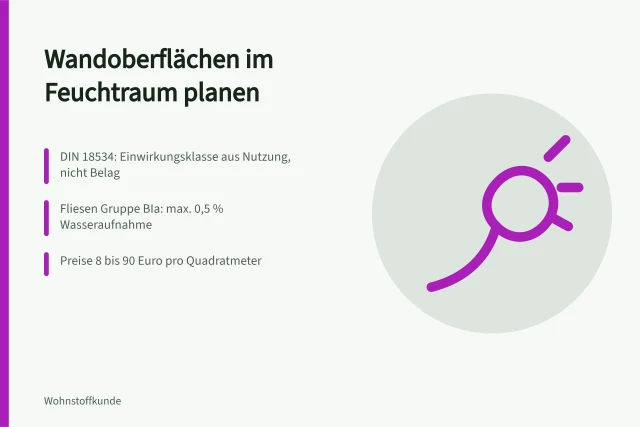 Verbundabdichtung mit Dichtband und Fliesen im Duschbereich einer Wand. Wandoberflächen für Feuchträume: Putz, Fliesen und Paneele richtig planen