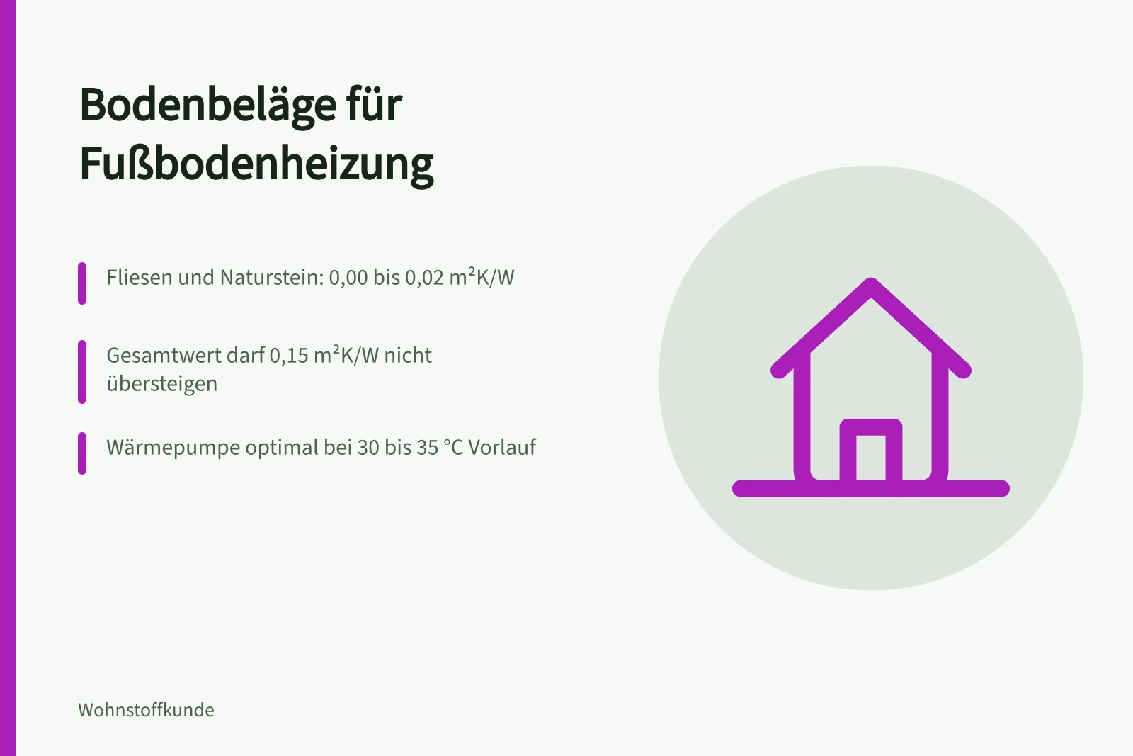 Fußbodenheizung mit Heizrohren und Fliesenbelag im Querschnitt