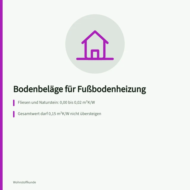 Fußbodenheizung mit Heizrohren und Fliesenbelag im Querschnitt. Welche Bodenbeläge eignen sich für Fußbodenheizung und Wärmepumpe?