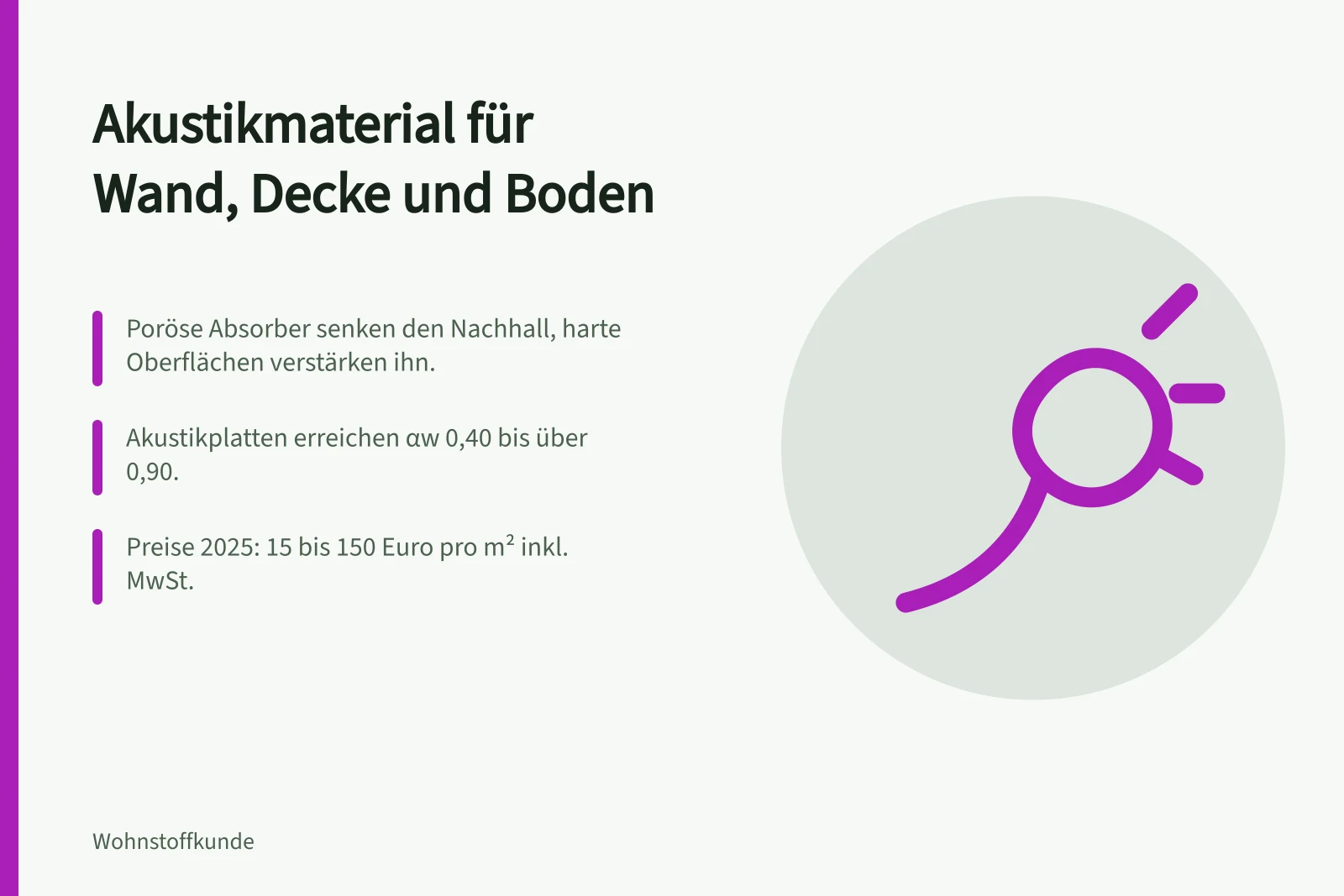 Akustikmaterial für Wand, Decke und Boden: Absorptionswerte, Brandklassen und Preise