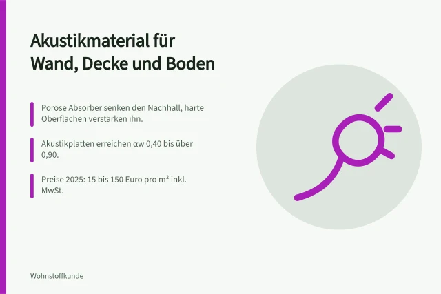 Akustikmaterial für Wand, Decke und Boden: Absorptionswerte, Brandklassen und Preise. Wie lässt sich Akustikmaterial für Wand, Decke und Boden einsetzen?