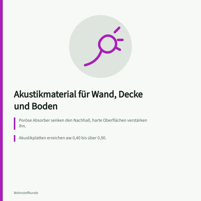 Akustikmaterial für Wand, Decke und Boden: Absorptionswerte, Brandklassen und Preise. Wie lässt sich Akustikmaterial für Wand, Decke und Boden einsetzen?